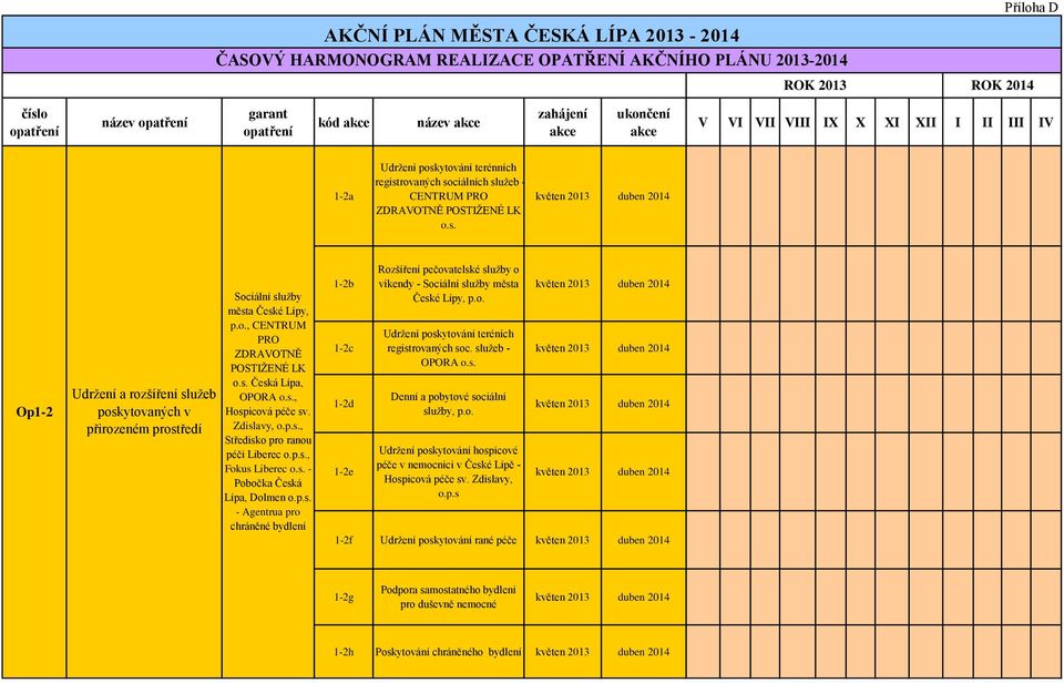 o., CENTRUM PRO ZDRAVOTNĚ POSTIŽENÉ LK o.s., OPORA o.s., Hospicová péče sv. Zdislavy, o.p.s., Středisko pro ranou péči Liberec o.p.s., Fokus Liberec o.s. - Pobočka Česká, Dolmen o.p.s. - Agentrua pro chráněné bydlení 1-2b 1-2c 1-2d 1-2e Rozšíření pečovatelské služby o víkendy - Sociální služby města České Lípy, p.