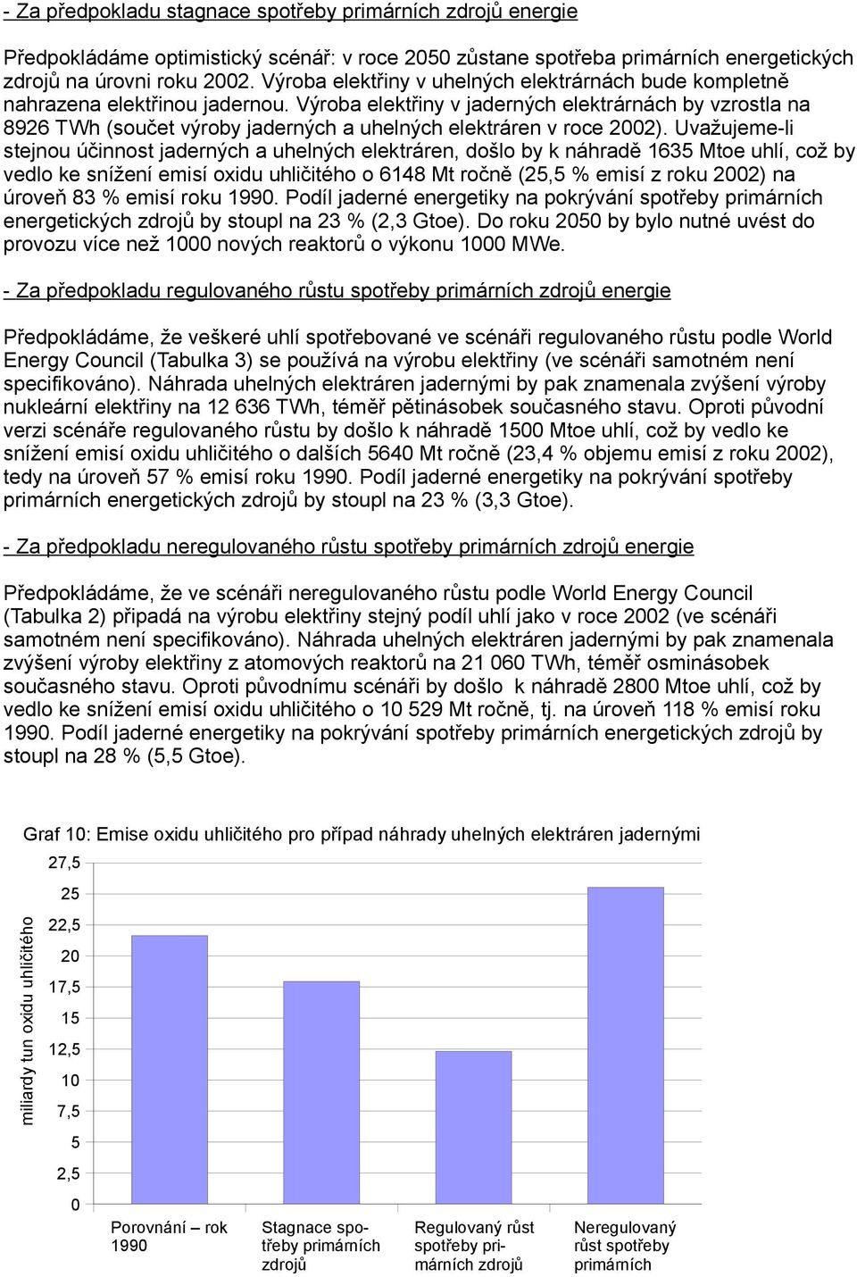 Výroba elektřiny v jaderných elektrárnách by vzrostla na 8926 TWh (součet výroby jaderných a uhelných elektráren v roce 2002).