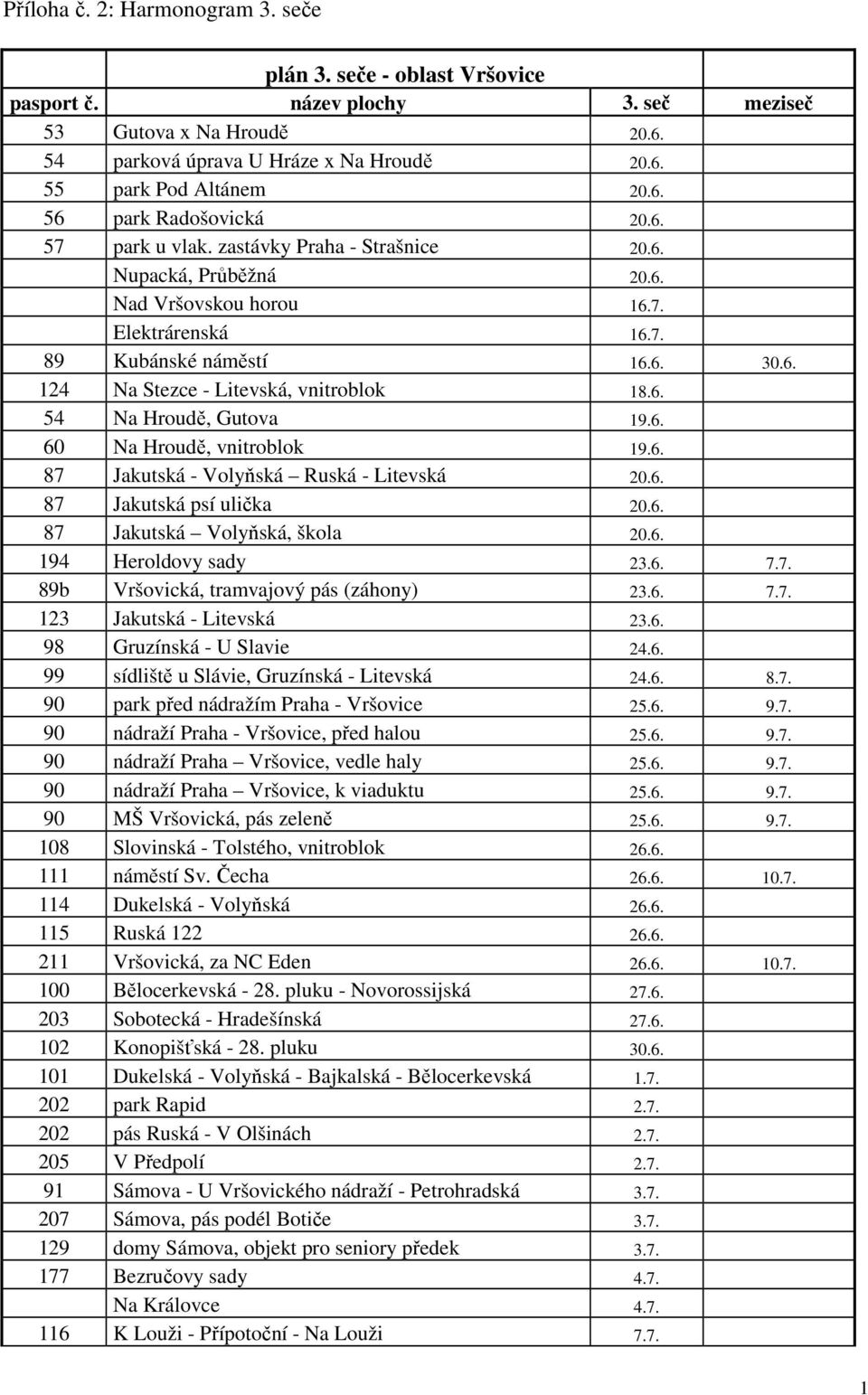 6. 54 Na Hroudě, Gutova 19.6. 60 Na Hroudě, vnitroblok 19.6. 87 Jakutská - Volyňská Ruská - Litevská 20.6. 87 Jakutská psí ulička 20.6. 87 Jakutská Volyňská, škola 20.6. 194 Heroldovy sady 23.6. 7.7. 89b Vršovická, tramvajový pás (záhony) 23.