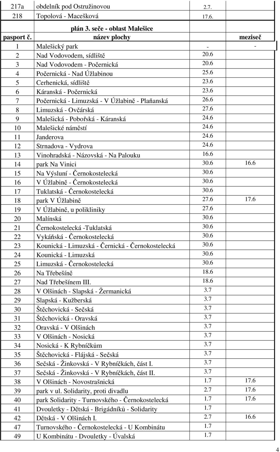 6 8 Limuzská - Ovčárská 27.6 9 Malešická - Pobořská - Káranská 24.6 10 Malešické náměstí 24.6 11 Janderova 24.6 12 Strnadova - Vydrova 24.6 13 Vinohradská - Názovská - Na Palouku 16.