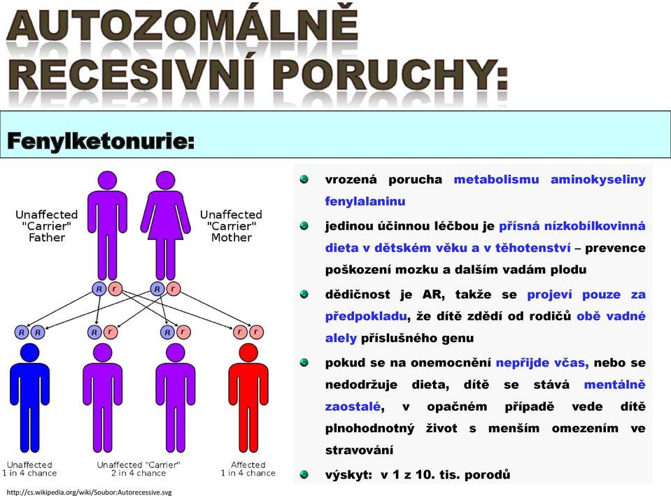 vadné alely příslušného genu pokud se na onemocnění nepřijde včas, nebo se nedodržuje dieta, dítě se stává mentálně zaostalé, v opačném případě