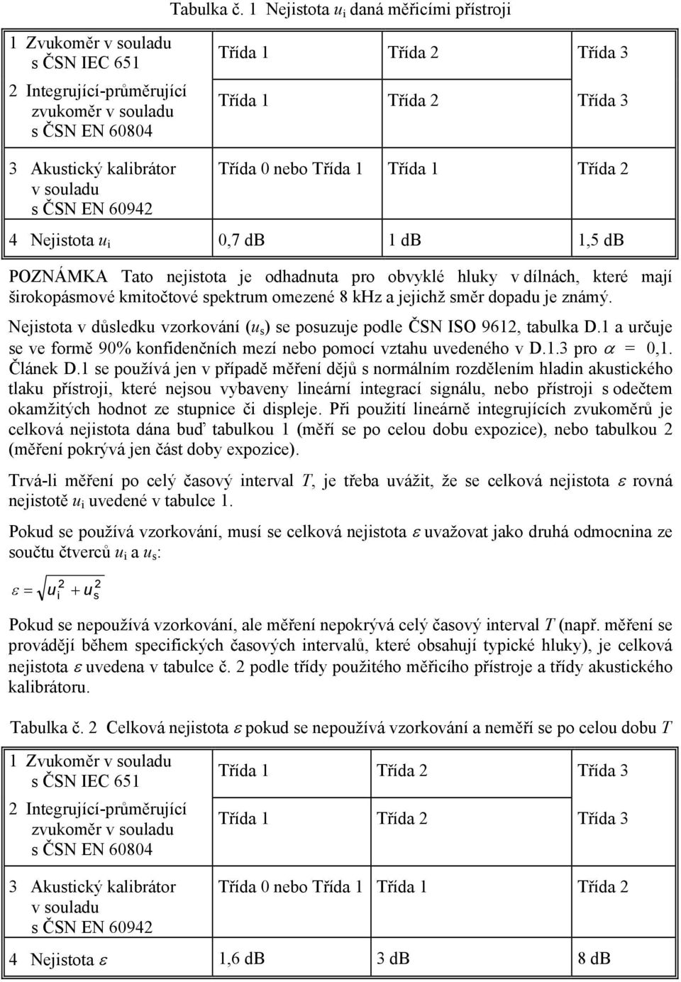 kalibrátor v souladu s ČSN EN 60942 Třída 0 nebo Třída 1 Třída 1 Třída 2 4 Nejistota u i 0,7 db 1 db 1,5 db POZNÁMKA Tato nejistota je odhadnuta pro obvyklé hluky v dílnách, které mají širokopásmové