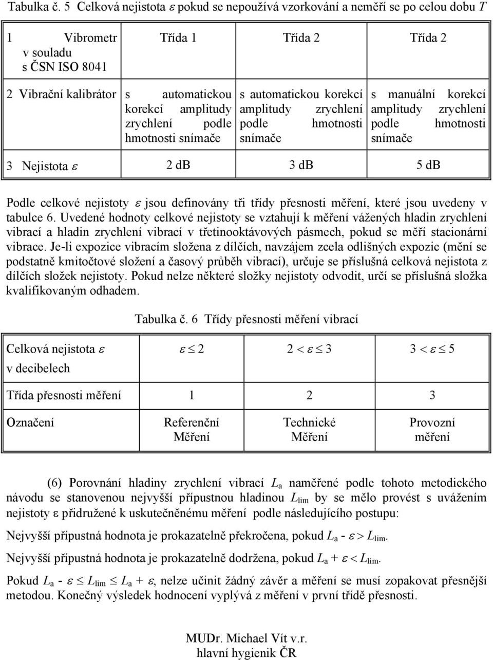 zrychlení podle hmotnosti snímače s automatickou korekcí amplitudy zrychlení podle hmotnosti snímače s manuální korekcí amplitudy zrychlení podle hmotnosti snímače 3 Nejistota ε 2 db 3 db 5 db Podle