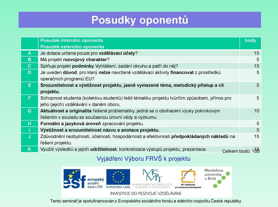 E Srozumitelnost a výstižnost projektu, jasně vymezené téma, metodický přístup a cíl 5 projektu.