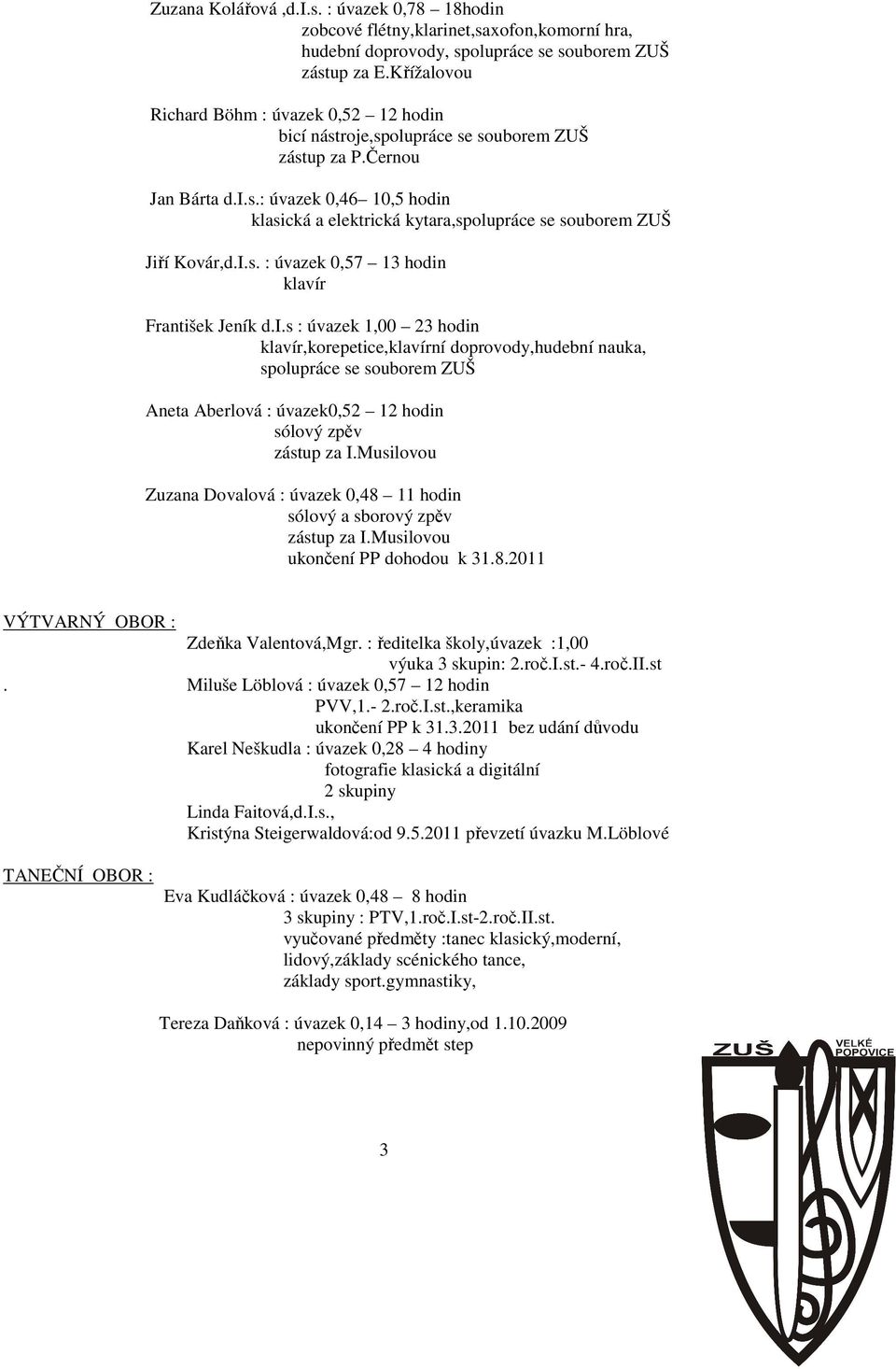 I.s. : úvazek 0,57 13 hodin klavír František Jeník d.i.s : úvazek 1,00 23 hodin klavír,korepetice,klavírní doprovody,hudební nauka, spolupráce se souborem ZUŠ Aneta Aberlová : úvazek0,52 12 hodin sólový zpěv zástup za I.