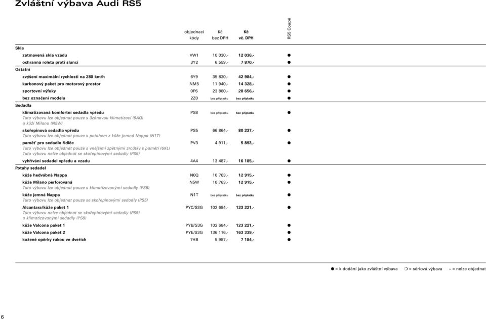 pro motorový prostor NM5 11 940,- 14 328,- sportovní výfuky 0P6 23 880,- 28 656,- bez označení modelu 2Z0 bez příplatku bez příplatku Sedadla klimatizovaná komfortní sedadla vpředu PS8 bez příplatku