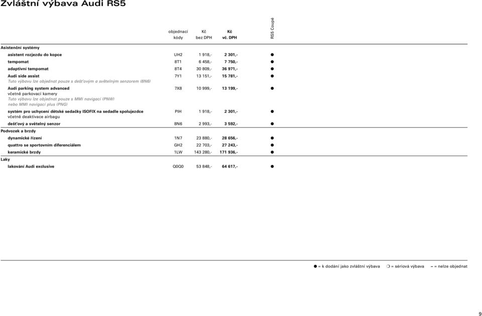 výbavu lze objednat pouze s dešťovým a světelným senzorem (8N6) Audi parking system advanced 7X8 10 999,- 13 199,- včetně parkovací kamery Tuto výbavu lze objednat pouze s MMI navigací (PNW) nebo MMI