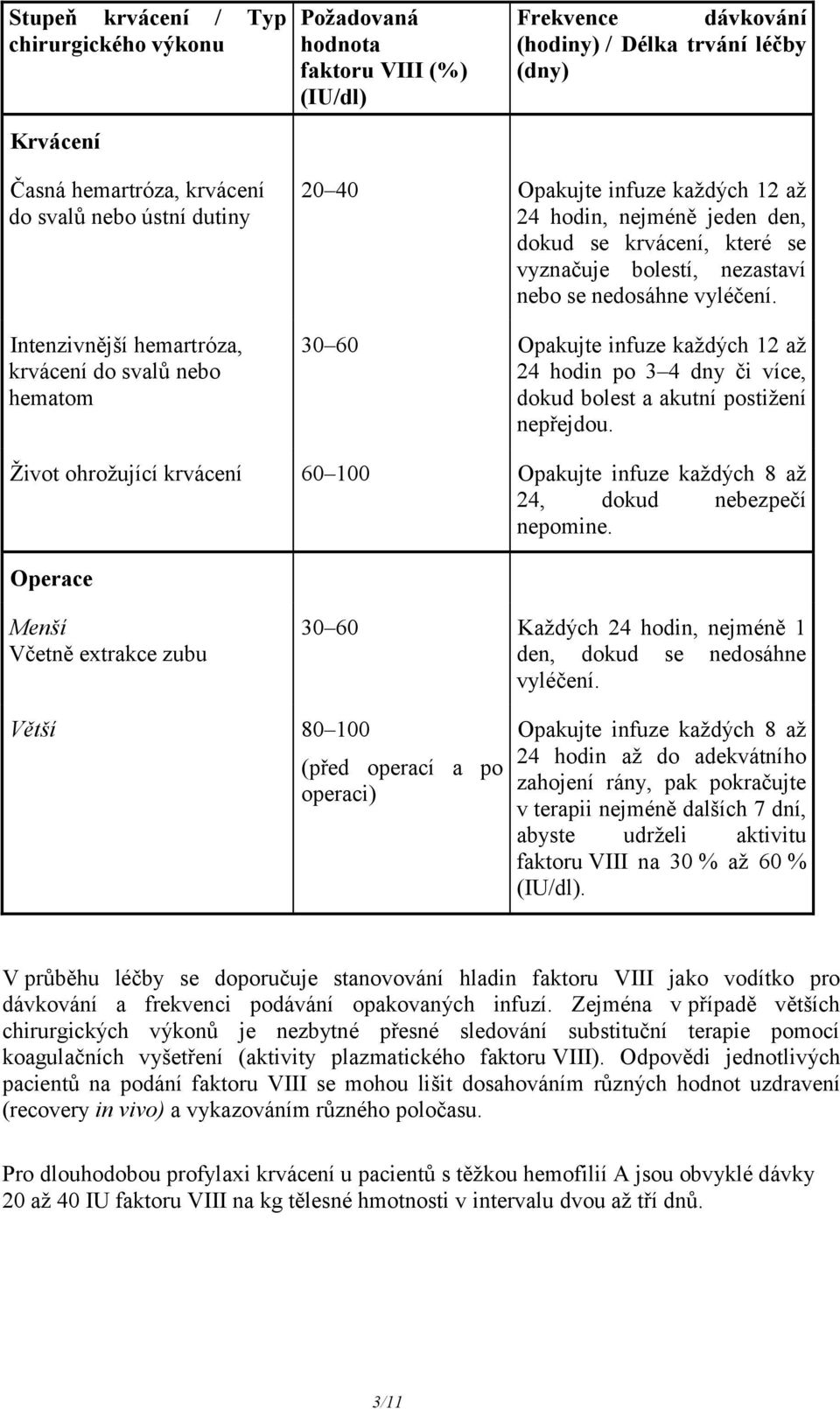 nedosáhne vyléčení. 30 60 Opakujte infuze každých 12 až 24 hodin po 3 4 dny či více, dokud bolest a akutní postižení nepřejdou.