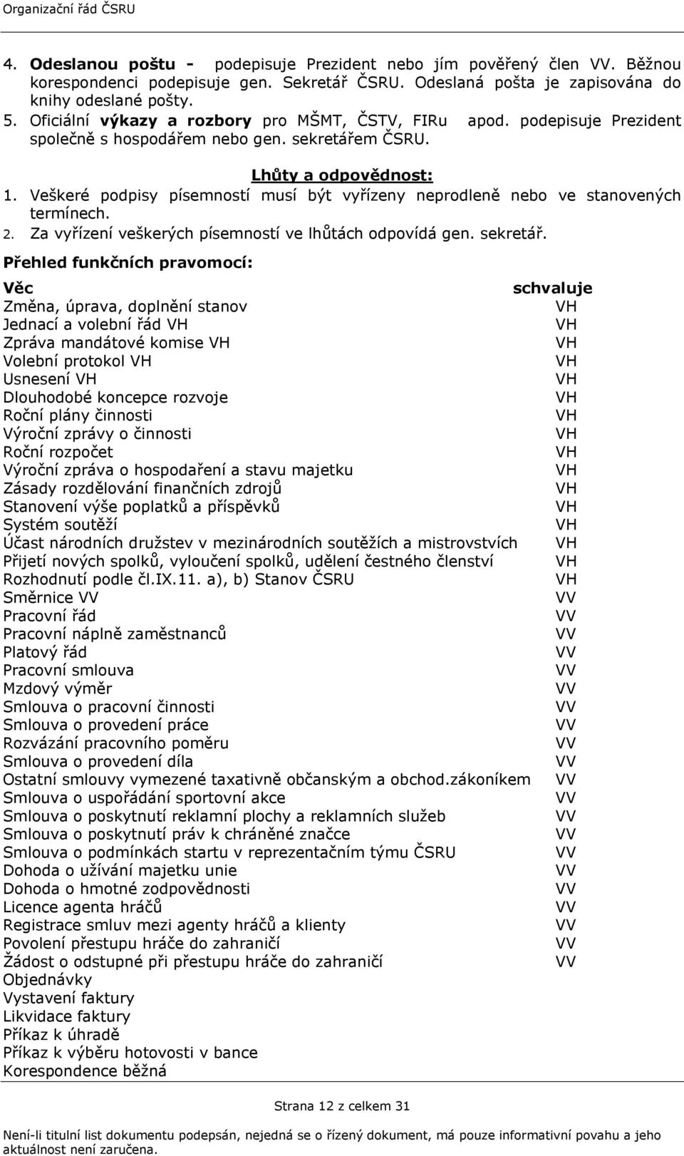 Veškeré podpisy písemností musí být vyřízeny neprodleně nebo ve stanovených termínech. 2. Za vyřízení veškerých písemností ve lhůtách odpovídá gen. sekretář.