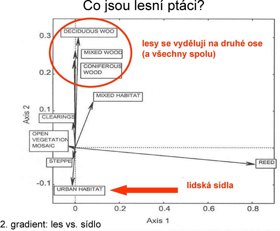 ose (a všechny spolu)