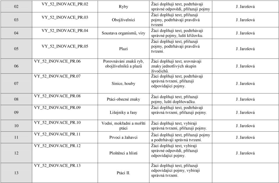 06 VY_52_INOVACE_PR.07 Porovnávání znaků ryb, obojţivelníků a plazů Sinice, houby Ţáci doplňují text, srovnávají znaky jednotlivých skupin ţivočichů. správná tvrzení, přiřazují odpovídající pojmy.