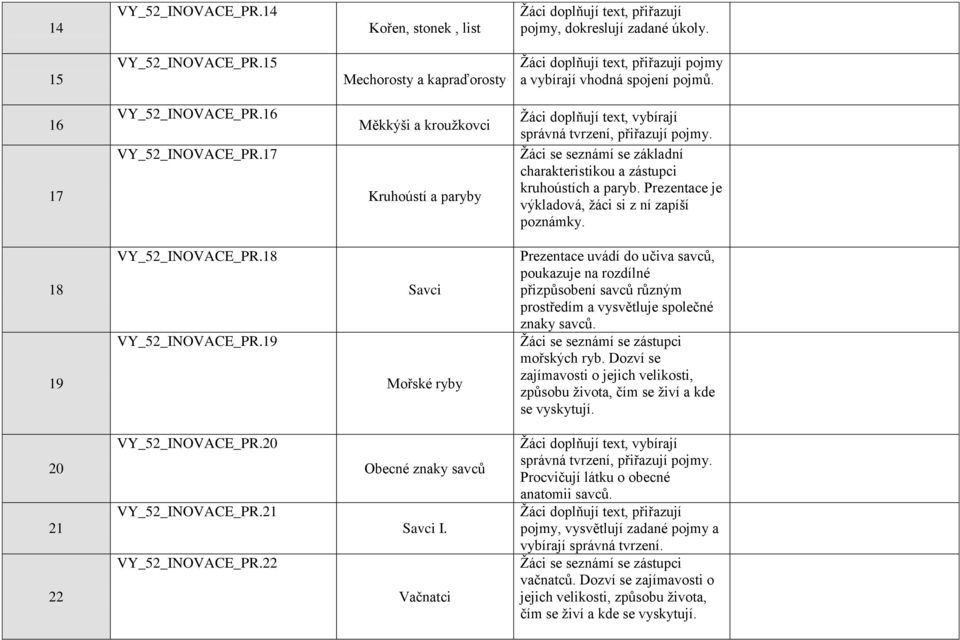 18 19 VY_52_INOVACE_PR.18 VY_52_INOVACE_PR.19 Savci Mořské ryby Prezentace uvádí do učiva savců, poukazuje na rozdílné přizpůsobení savců různým prostředím a vysvětluje společné znaky savců.