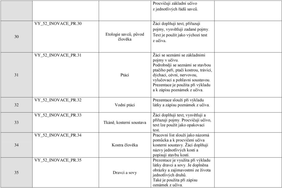 a k zápisu poznámek z učiva. 32 VY_52_INOVACE_PR.32 Vodní ptáci Prezentace slouţí při výkladu látky a zápisu poznámek z učiva. 33 34 35 VY_52_INOVACE_PR.33 VY_52_INOVACE_PR.34 VY_52_INOVACE_PR.