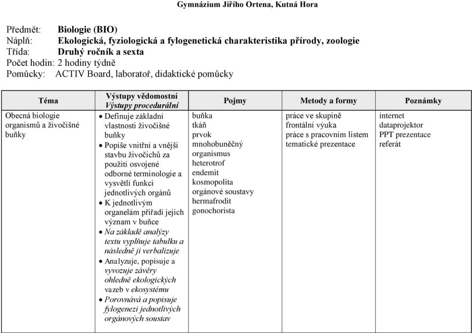 jednotlivých orgánů K jednotlivým organelám přiřadí jejich význam v buňce Na základě analýzy textu vyplňuje tabulku a následně jí verbalizuje Analyzuje, popisuje a vyvozuje závěry ohledně