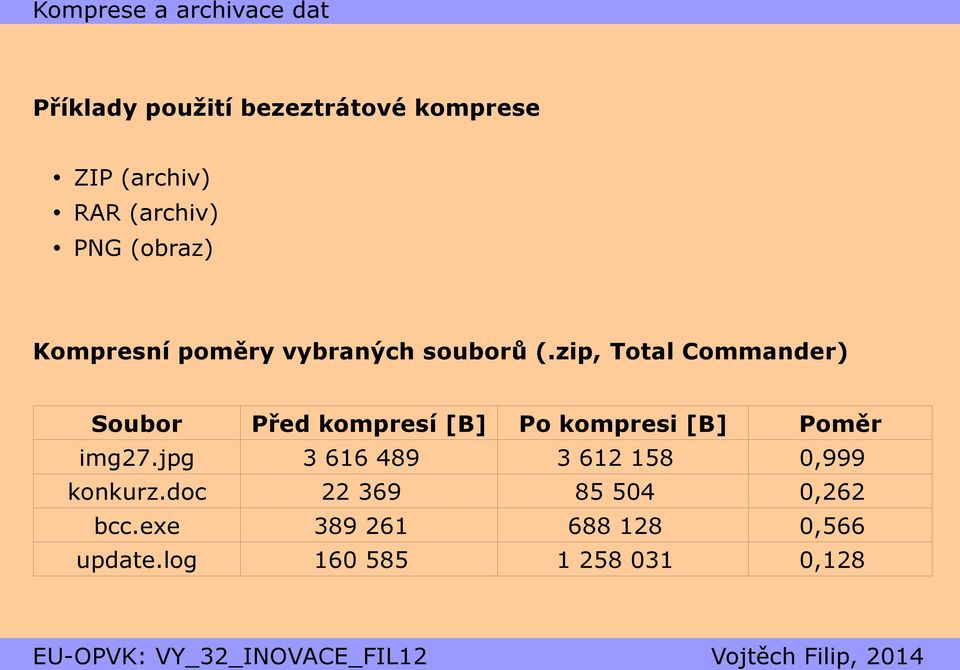 zip, Total Commander) Soubor Před kompresí [B] Po kompresi [B] Poměr img27.