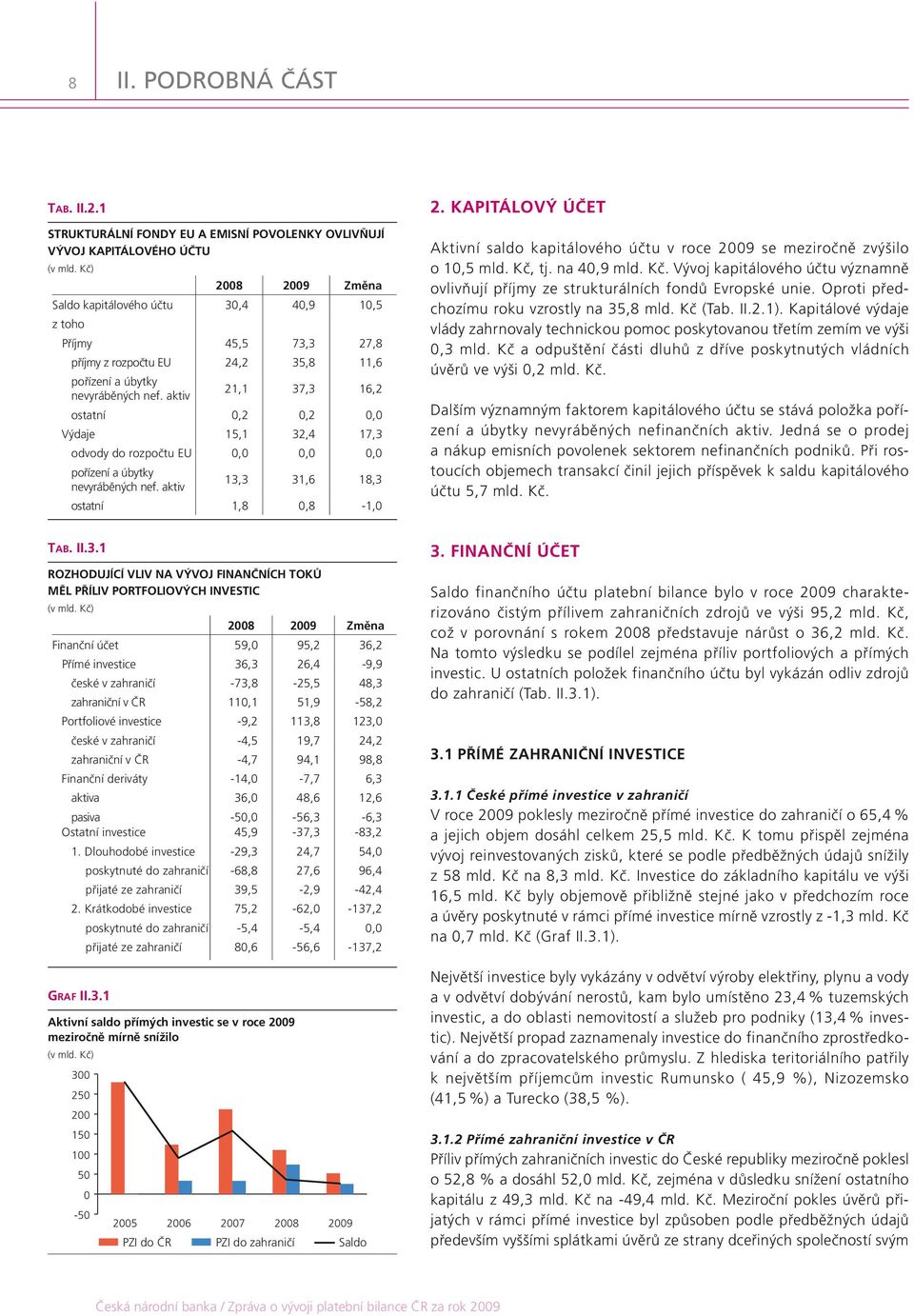 aktiv 21,1 37,3 16,2 ostatní 0,2 0,2 0,0 Výdaje 15,1 32,4 17,3 odvody do rozpočtu EU 0,0 0,0 0,0 pořízení a úbytky nevyráběných nef. aktiv 13,3 31,6 18,3 ostatní 1,8 0,8-1,0 2.