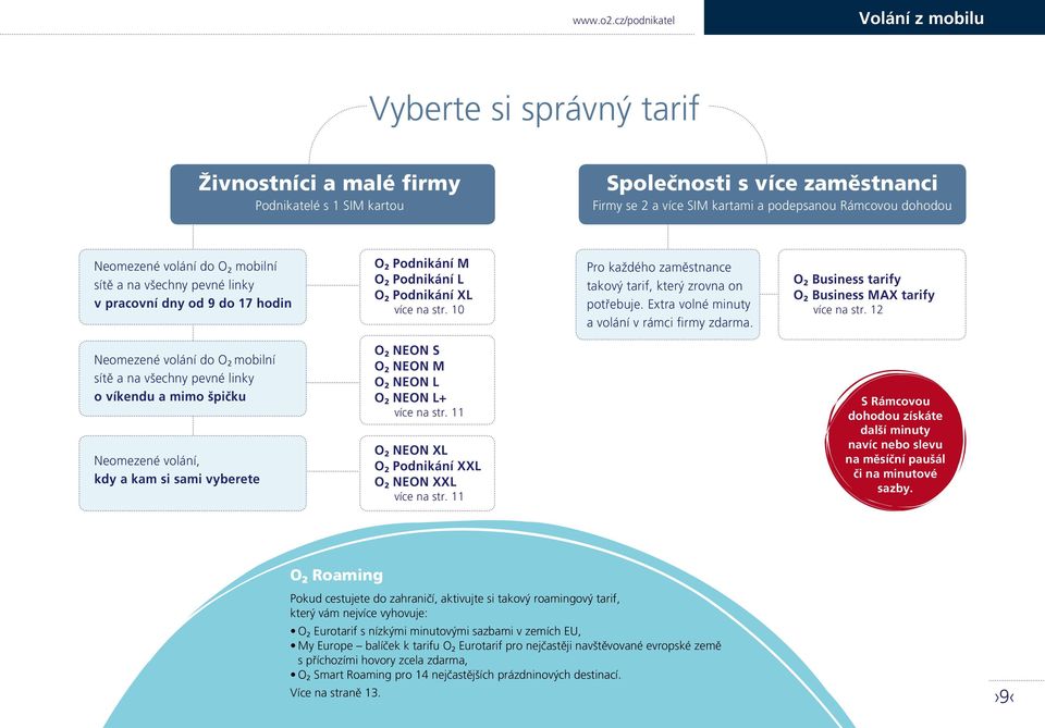 Neomezené volání do O 2 mobilní sítě a na všechny pevné linky v pracovní dny od 9 do 17 hodin O 2 Podnikání M O 2 Podnikání L O 2 Podnikání XL více na str.