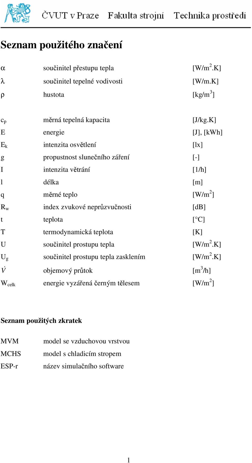 neprůzvučnosti [db] t teplota [ C] T termodynamická teplota [K] U součinitel prostupu tepla [W/m 2.K] U g součinitel prostupu tepla zasklením [W/m 2.