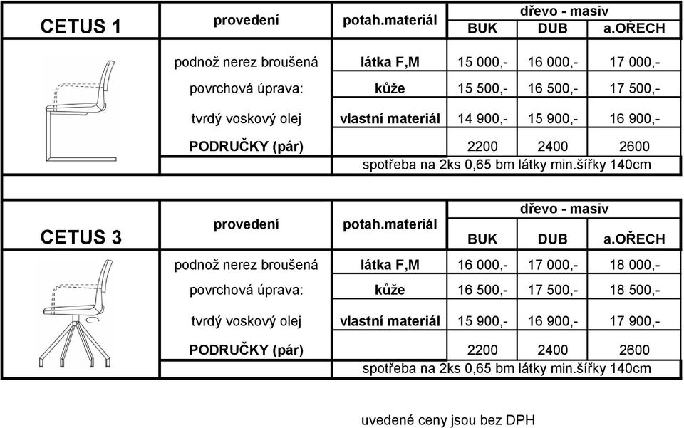 14 900,- 15 900,- 16 900,- PODRUČKY (pár) 2200 2400 2600 spotřeba na 2ks 0,65 bm látky min.šířky 140cm CETUS 3 potah.