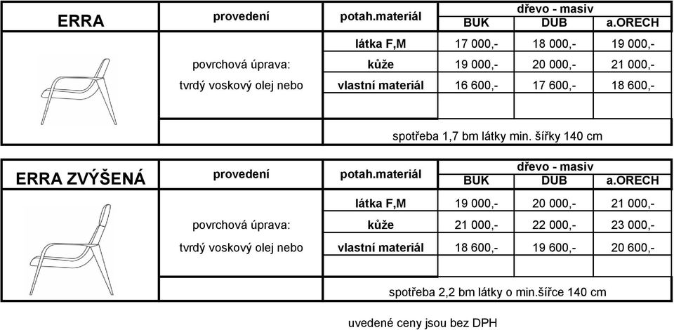 materiál 16 600,- 17 600,- 18 600,- ERRA ZVÝŠENÁ potah.materiál spotřeba 1,7 bm látky min.