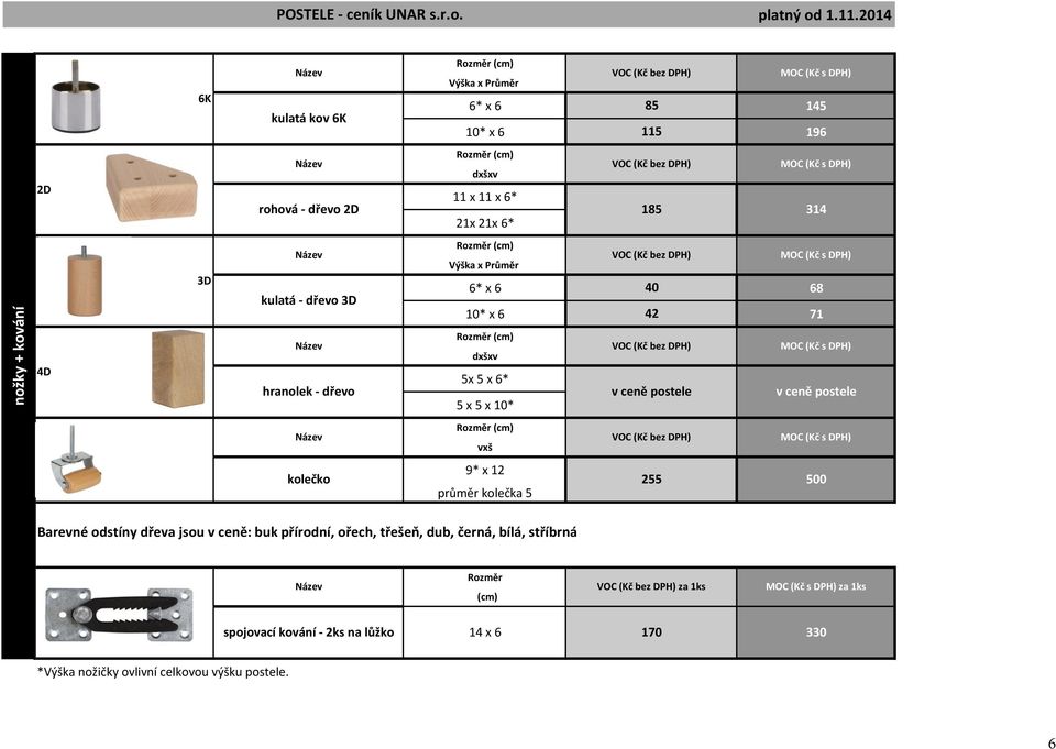 postele v ceně postele Rozměr (cm) vxš kolečko 9* x 1 průměr kolečka 00 Barevné odstíny dřeva jsou v ceně: buk přírodní, ořech, třešeň,
