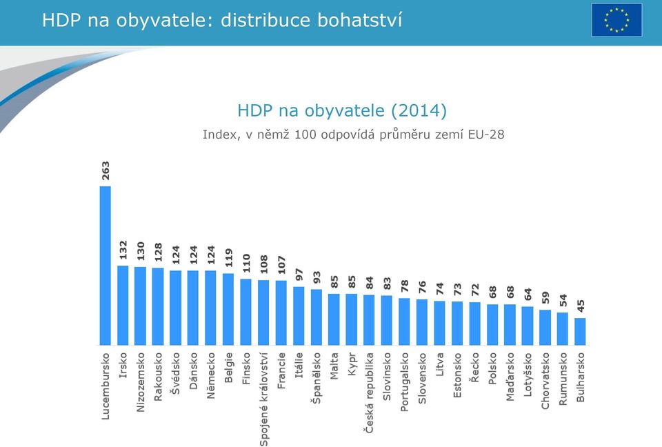 na obyvatele (2014) Index,