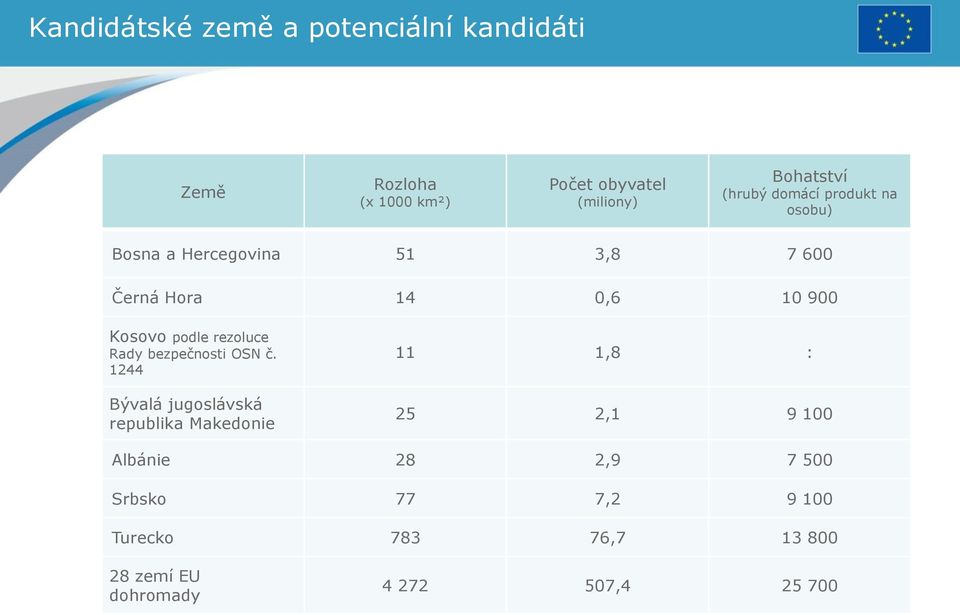 podle rezoluce Rady bezpečnosti OSN č.