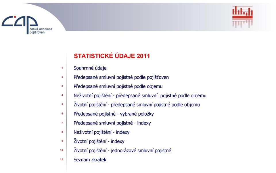 předepsané smluvní pojistné podle objemu Předepsané pojistné - vybrané položky Předepsané smluvní pojistné - indexy