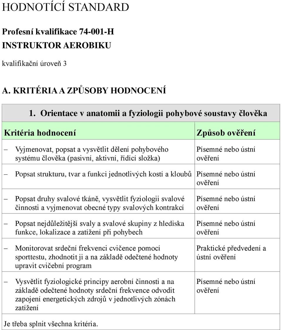 jednotlivých kostí a kloubů Popsat druhy svalové tkáně, vysvětlit fyziologii svalové činnosti a vyjmenovat obecné typy svalových kontrakcí Popsat nejdůležitější svaly a svalové skupiny z hlediska