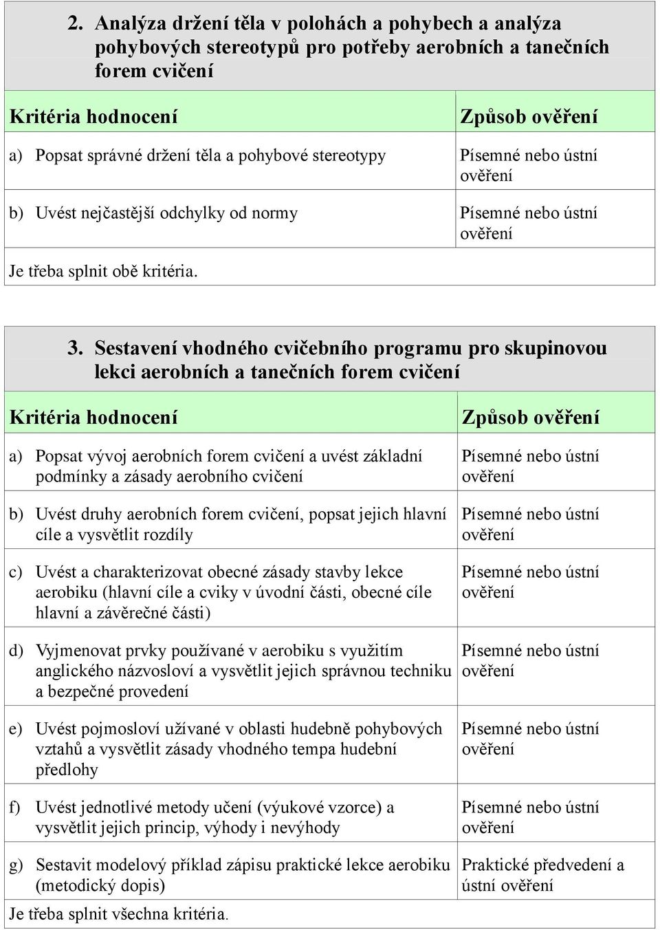 Sestavení vhodného cvičebního programu pro skupinovou lekci aerobních a tanečních forem cvičení a) Popsat vývoj aerobních forem cvičení a uvést základní podmínky a zásady aerobního cvičení b) Uvést