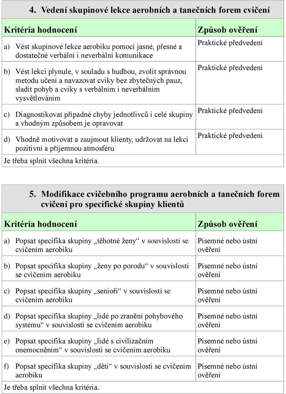 vhodným způsobem je opravovat d) Vhodně motivovat a zaujmout klienty, udržovat na lekci pozitivní a příjemnou atmosféru Způsob 5.