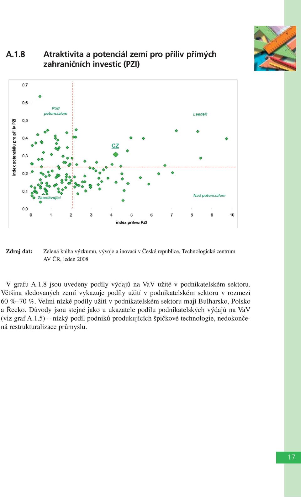 Většina sledovaných zemí vykazuje podíly užití v podnikatelském sektoru v rozmezí 60 % 70 %.