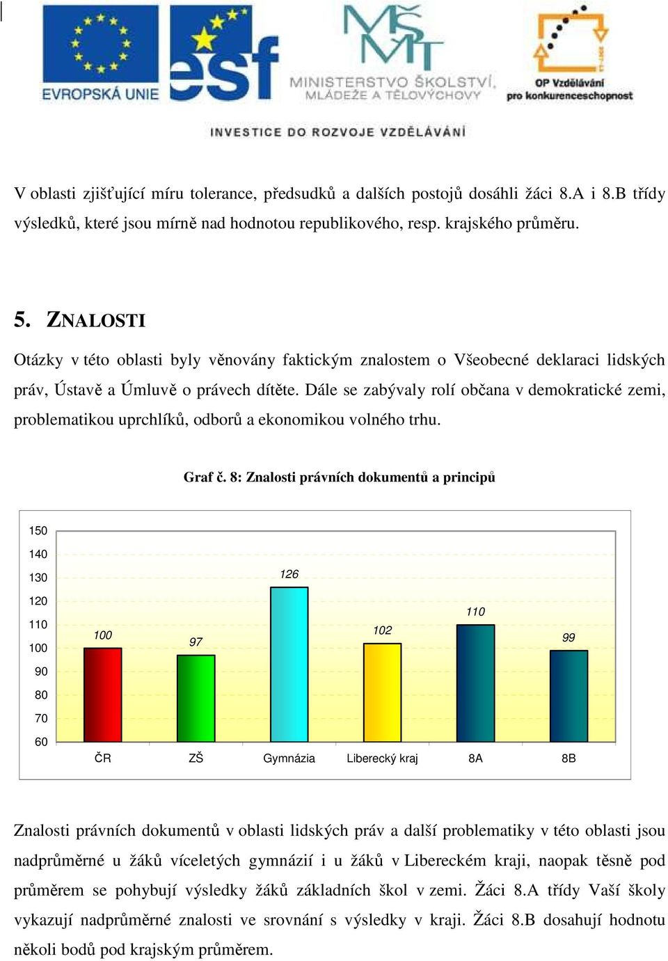 Dále se zabývaly rolí občana v demokratické zemi, problematikou uprchlíků, odborů a ekonomikou volného trhu. Graf č.