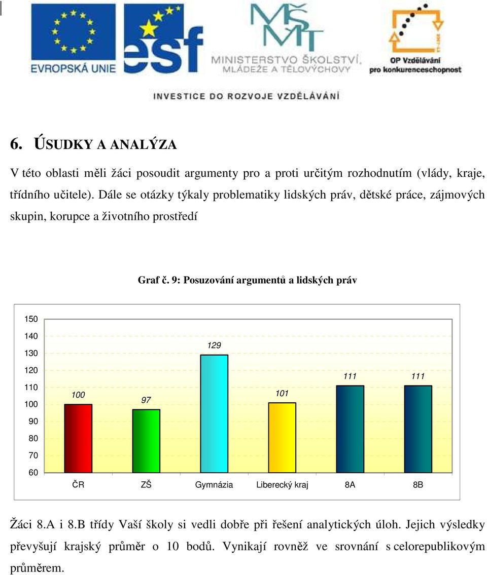 Dále se otázky týkaly problematiky lidských práv, dětské práce, zájmových skupin, korupce a životního prostředí Graf č.