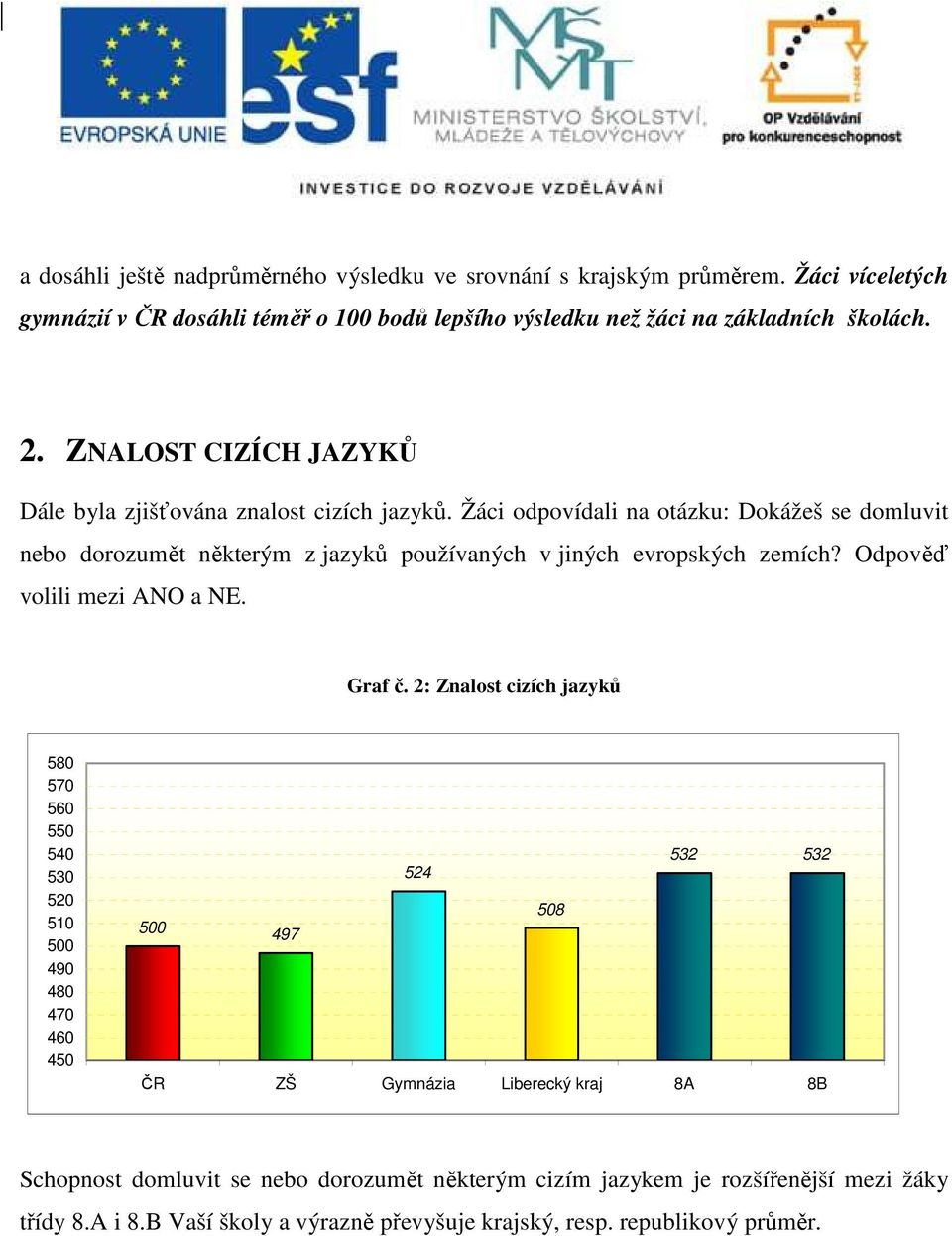 ZNALOST CIZÍCH JAZYKŮ Dále byla zjišťována znalost cizích jazyků.