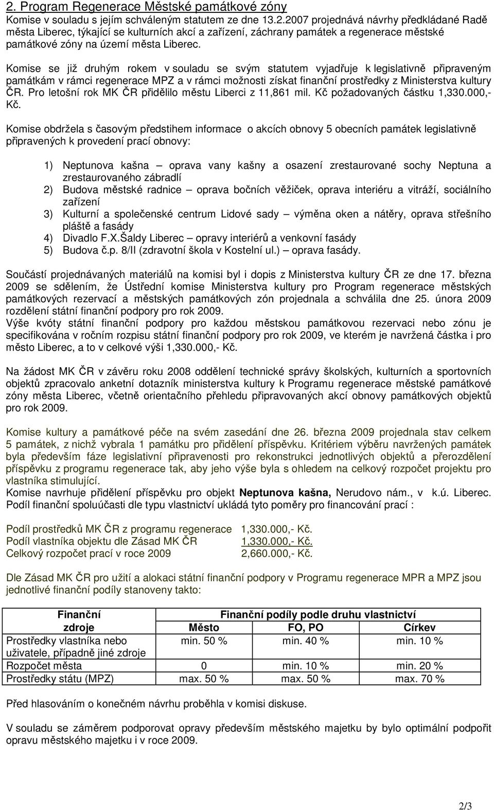 Pro letošní rok MK ČR přidělilo městu Liberci z 11,861 mil. Kč požadovaných částku 1,330.000,- Kč.