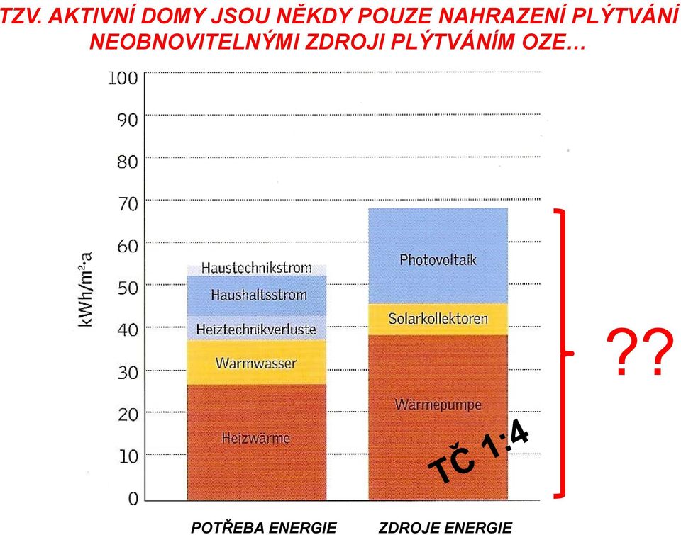 NEOBNOVITELNÝMI ZDROJI