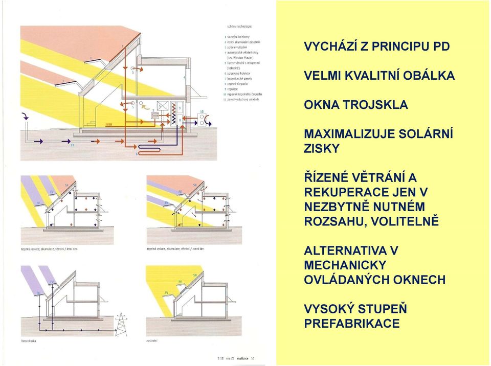 REKUPERACE JEN V NEZBYTNĚ NUTNÉM ROZSAHU, VOLITELNĚ