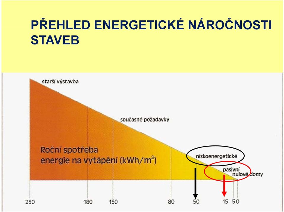 NÁROČNOSTI  