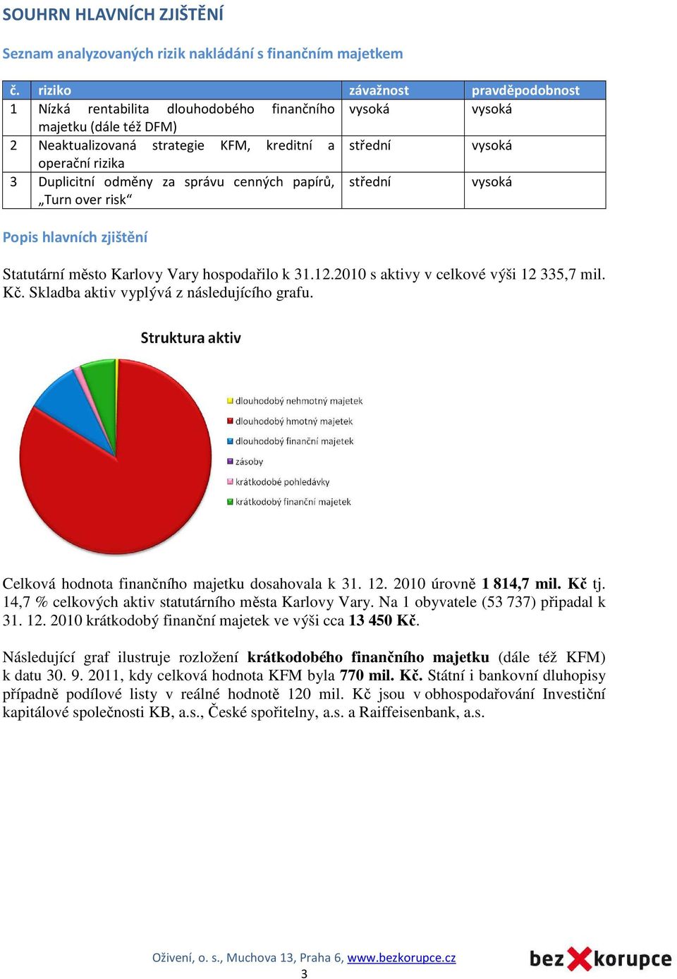 Duplicitní odměny za správu cenných papírů, Turn over risk střední vysoká Popis hlavních zjištění Statutární město Karlovy Vary hospodařilo k 31.12.2010 s aktivy v celkové výši 12 335,7 mil. Kč.
