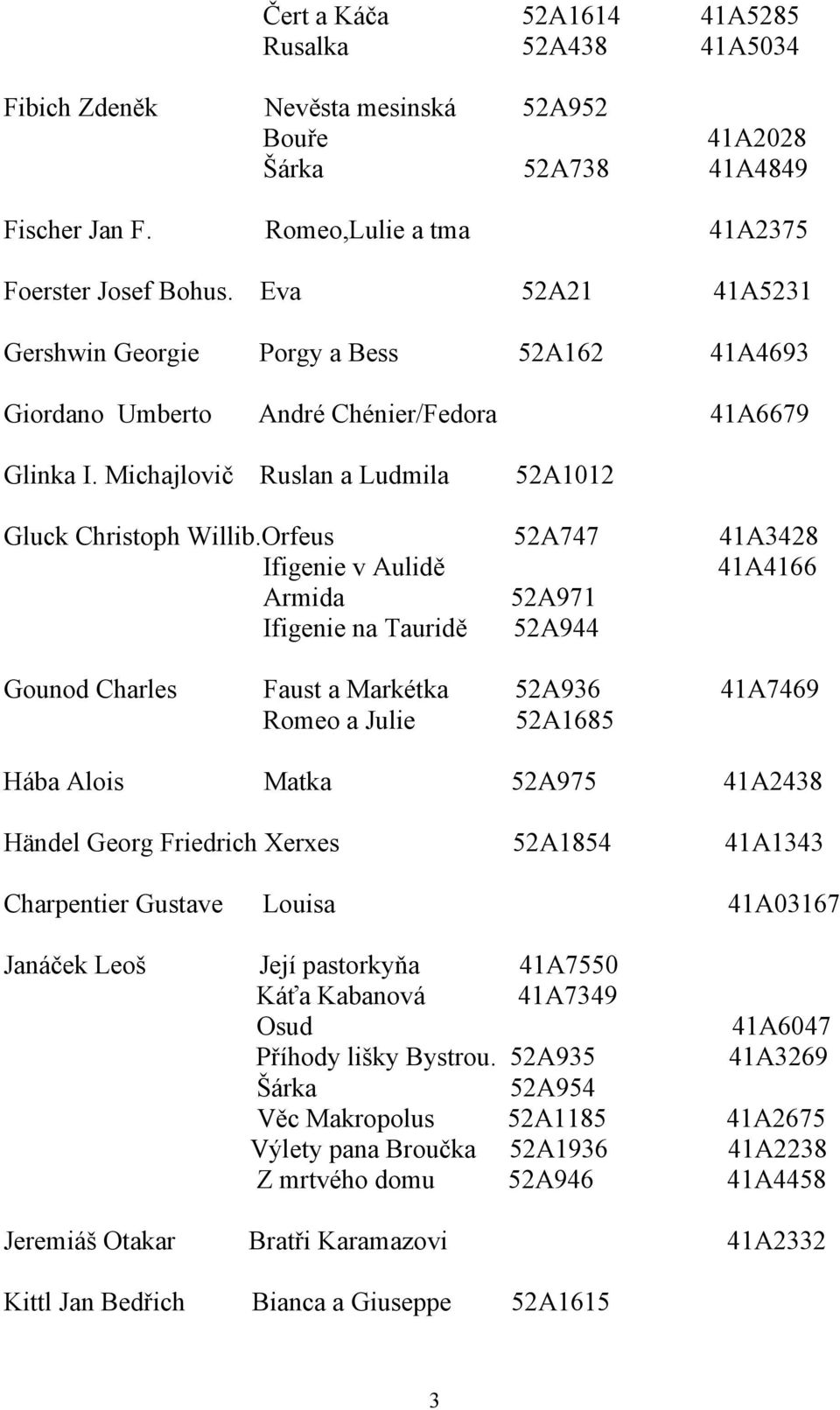 Orfeus 52A747 41A3428 Ifigenie v Aulidě 41A4166 Armida 52A971 Ifigenie na Tauridě 52A944 Gounod Charles Faust a Markétka 52A936 41A7469 Romeo a Julie 52A1685 Hába Alois Matka 52A975 41A2438 Händel