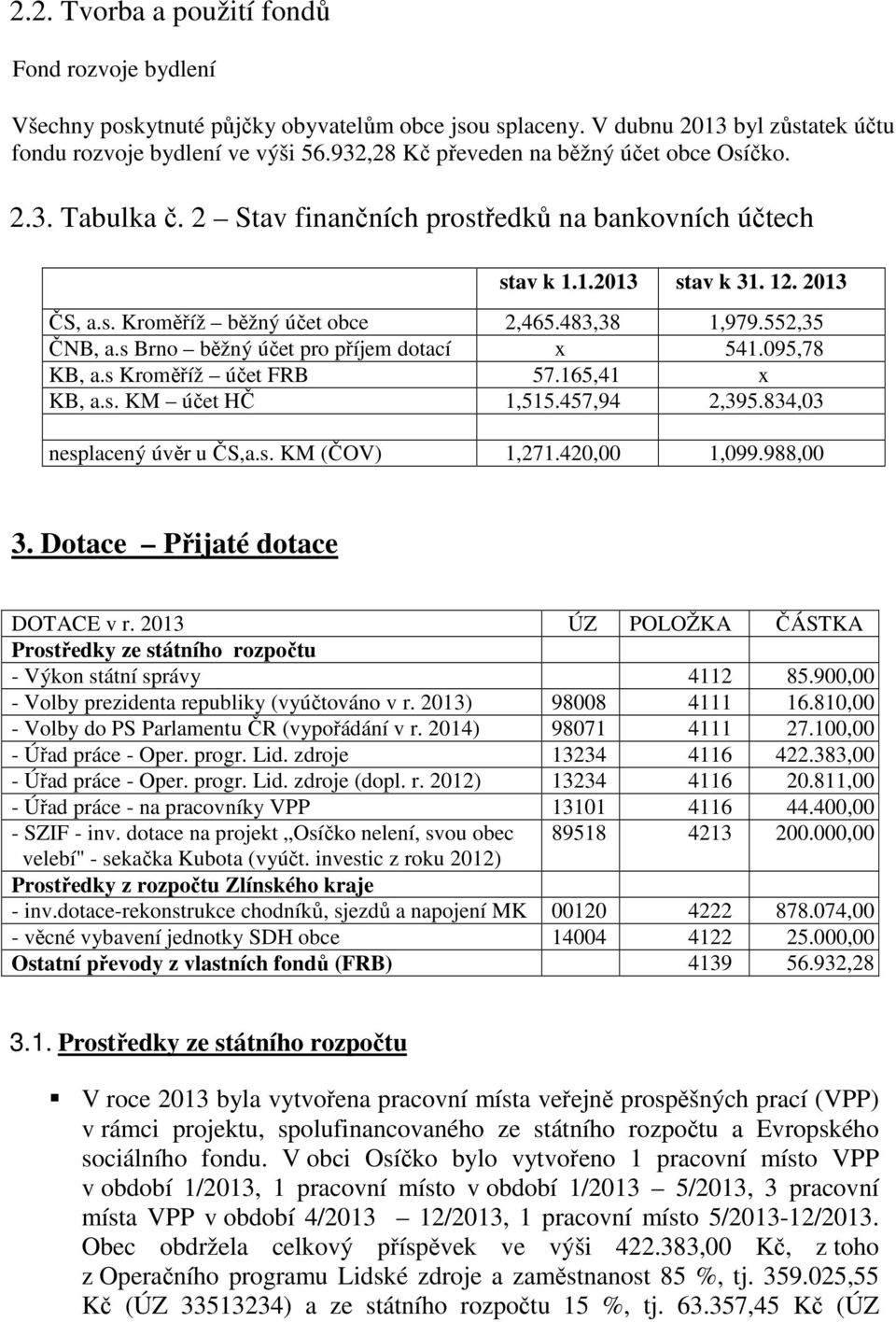 483,38 1,979.552,35 ČNB, a.s Brno běžný účet pro příjem dotací x 541.095,78 KB, a.s Kroměříž účet FRB 57.165,41 x KB, a.s. KM účet HČ 1,515.457,94 2,395.834,03 nesplacený úvěr u ČS,a.s. KM (ČOV) 1,271.