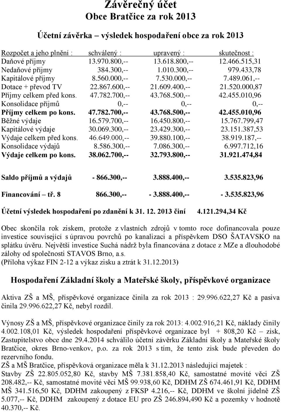 000,87 Příjmy celkem před kons. 47.782.700,-- 43.768.500,-- 42.455.010,96 Konsolidace příjmů 0,-- 0,-- 0,-- Příjmy celkem po kons. 47.782.700,-- 43.768.500,-- 42.455.010,96 Běžné výdaje 16.579.