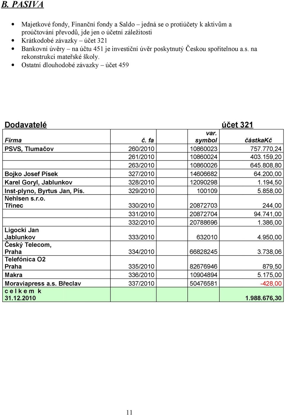 symbol částkakč PSVS, Tlumačov 260/2010 10860023 757.770,24 261/2010 10860024 403.159,20 263/2010 10860026 645.808,80 Bojko Josef Písek 327/2010 14606682 64.