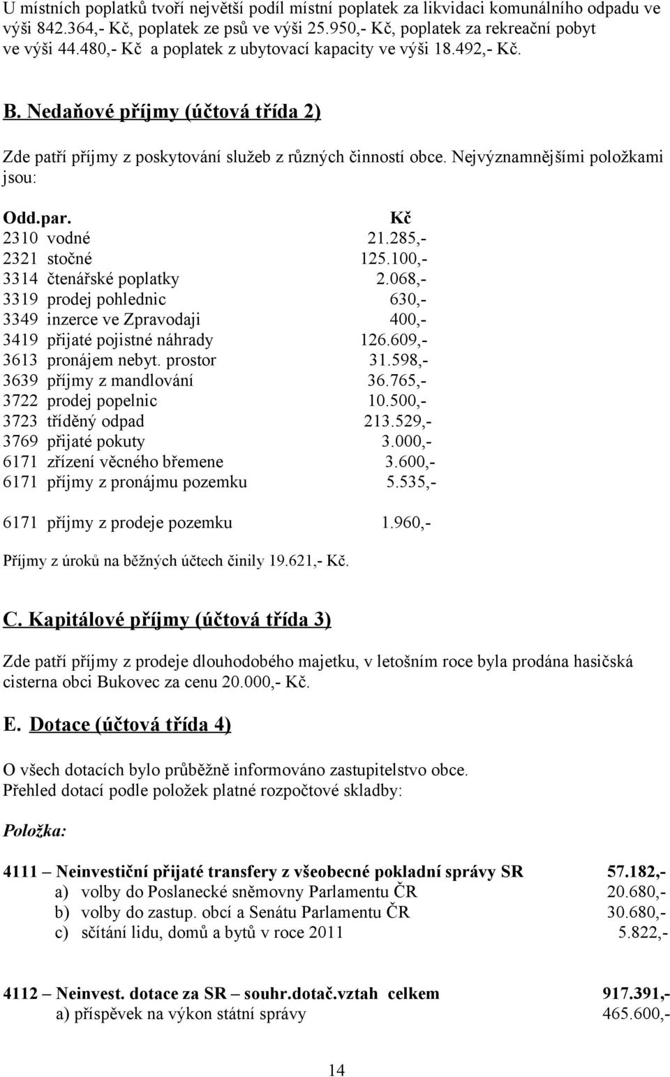 par. Kč 2310 vodné 21.285,- 2321 stočné 125.100,- 3314 čtenářské poplatky 2.068,- 3319 prodej pohlednic 630,- 3349 inzerce ve Zpravodaji 400,- 3419 přijaté pojistné náhrady 126.