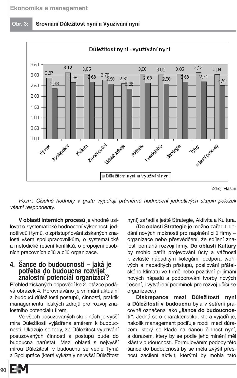 konfliktû, o propojení osobních pracovních cílû a cílû organizace. 4. ance do budoucnosti jaká je potfieba do budoucna rozvíjet znalostní potenciál organizací? Pfiehled získan ch odpovûdí ke 2.