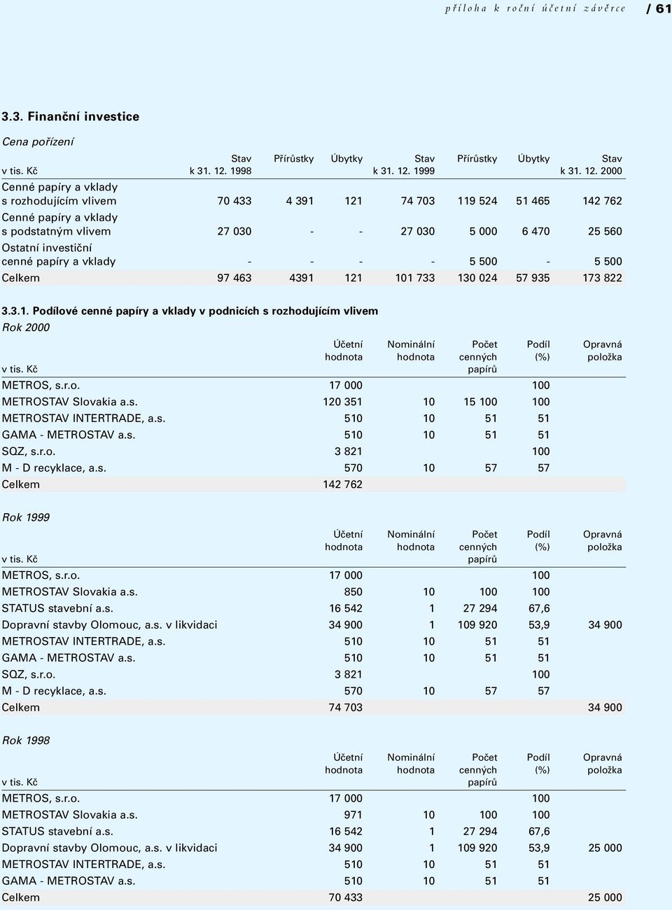 1999 k 31. 12.