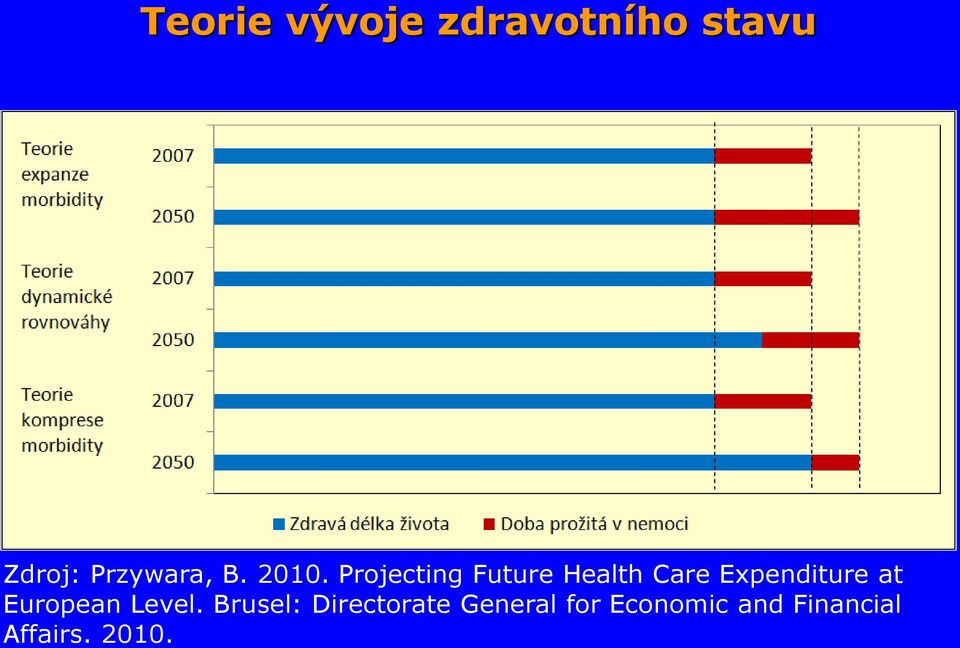 Projecting Future Health Care Expenditure at