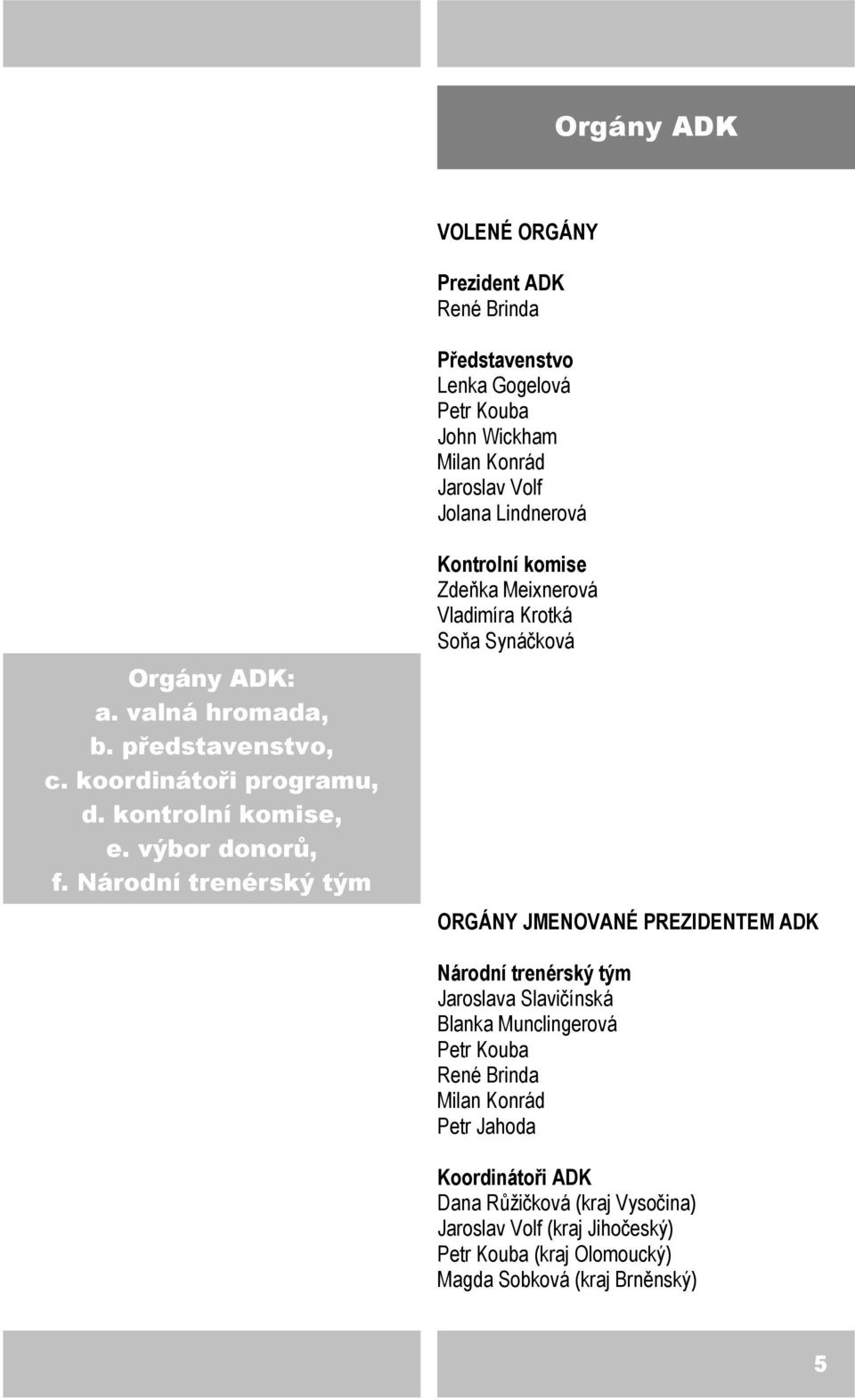 Národní trenérský tým Kontrolní komise Zdeňka Meixnerová Vladimíra Krotká Soňa Synáčková ORGÁNY JMENOVANÉ PREZIDENTEM ADK Národní trenérský tým Jaroslava