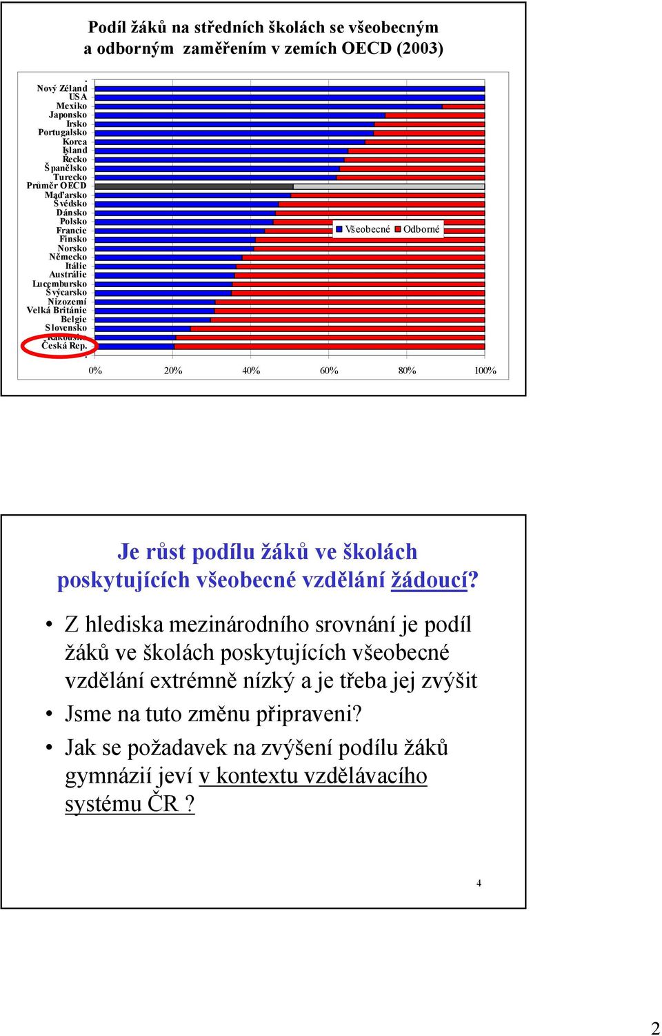 Lucembursko Švýcarsko Nizozemí Velká Británie Belgie Slovensko Rakousko Česká Rep.